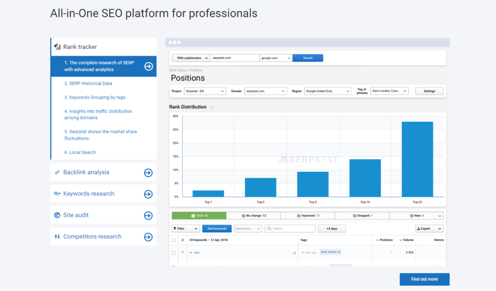 serpstat-all-in-one-seo-tool